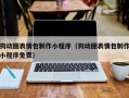 五家渠狗动图表情包制作小程序（狗动图表情包制作小程序免费）